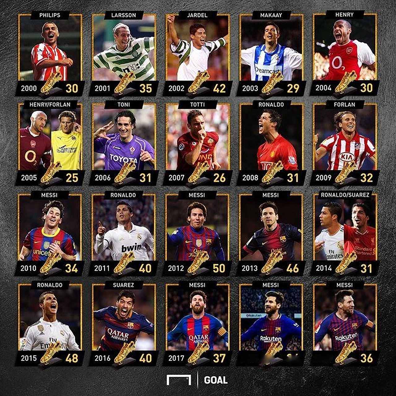 西甲最新积分战报 皇马5轮4场丢分无力追巴萨（西甲积分榜更新：皇马近5轮4次丢分，追赶巴萨乏力）